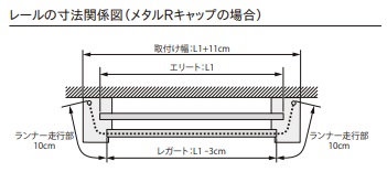 トーソー カーテンレール レガート ダブル正面付け・メタルＲセットの